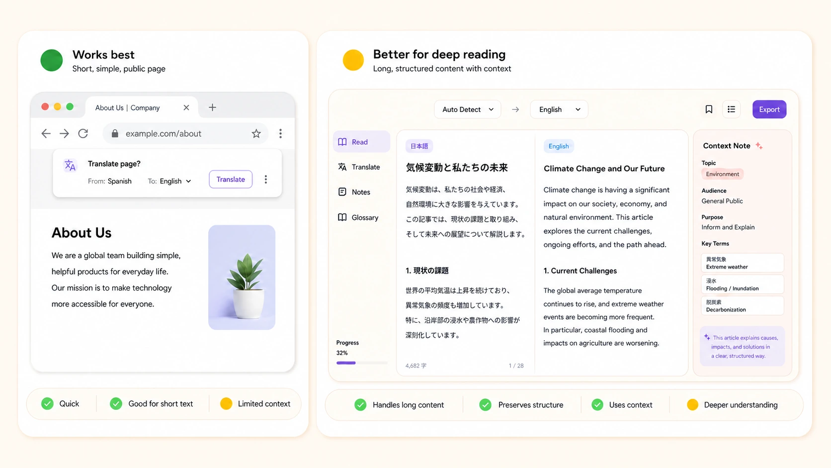 Webpage types supported by AI Web Translator
