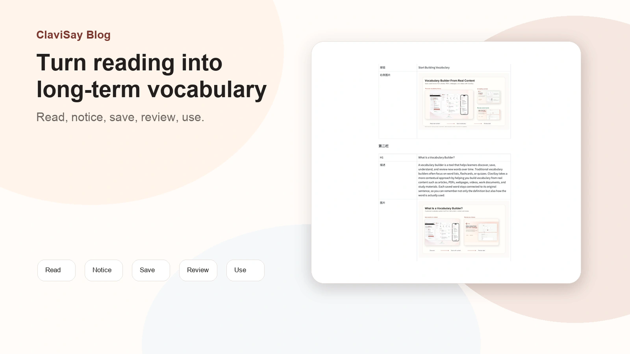 A connected ClaviSay workflow from reading real content to saving and reviewing vocabulary