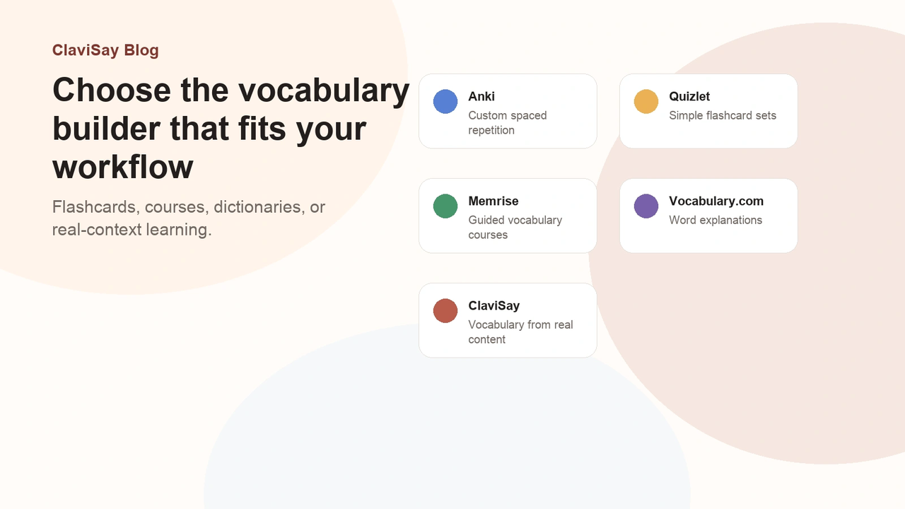Comparison of Anki, Quizlet, Memrise, Vocabulary.com, and ClaviSay vocabulary builder workflows