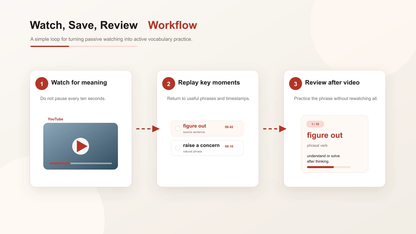 Watch, save, and review vocabulary from a YouTube video