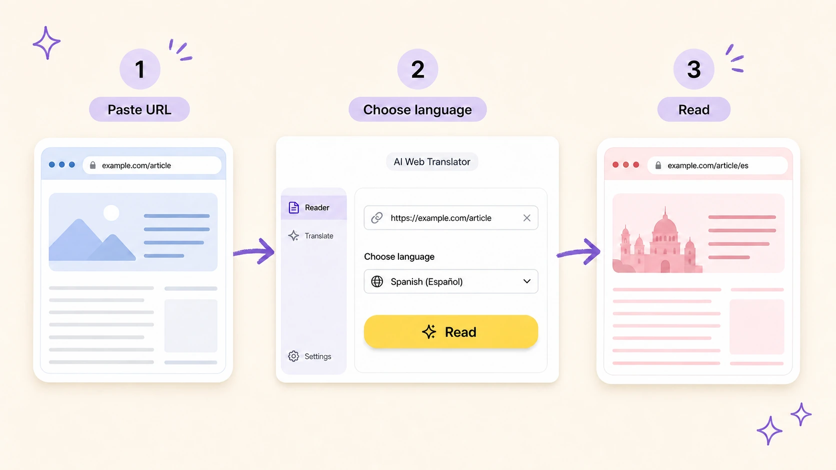 AI workflow for translating an entire webpage from its URL