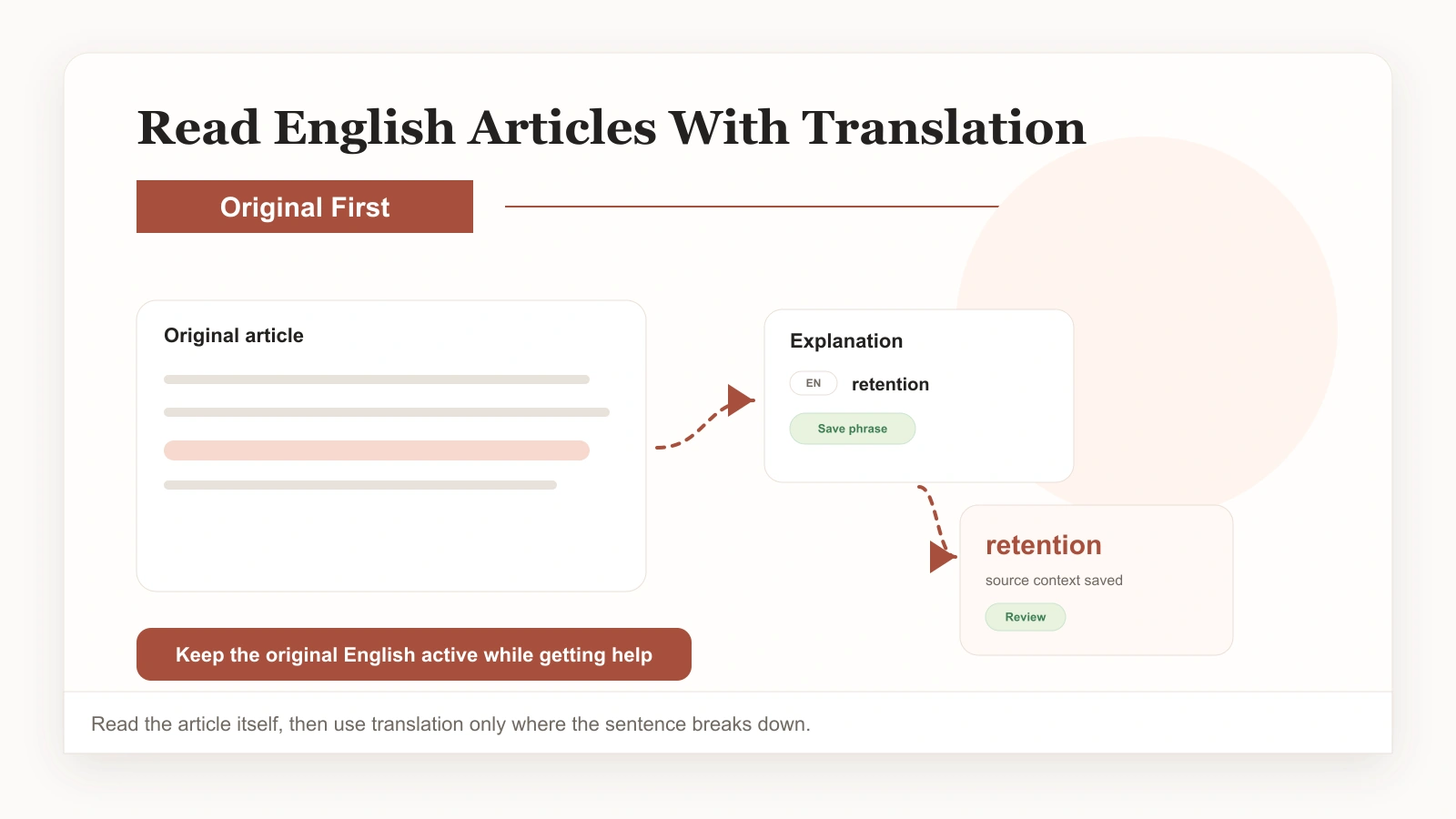 Reading English articles with on-demand translation support