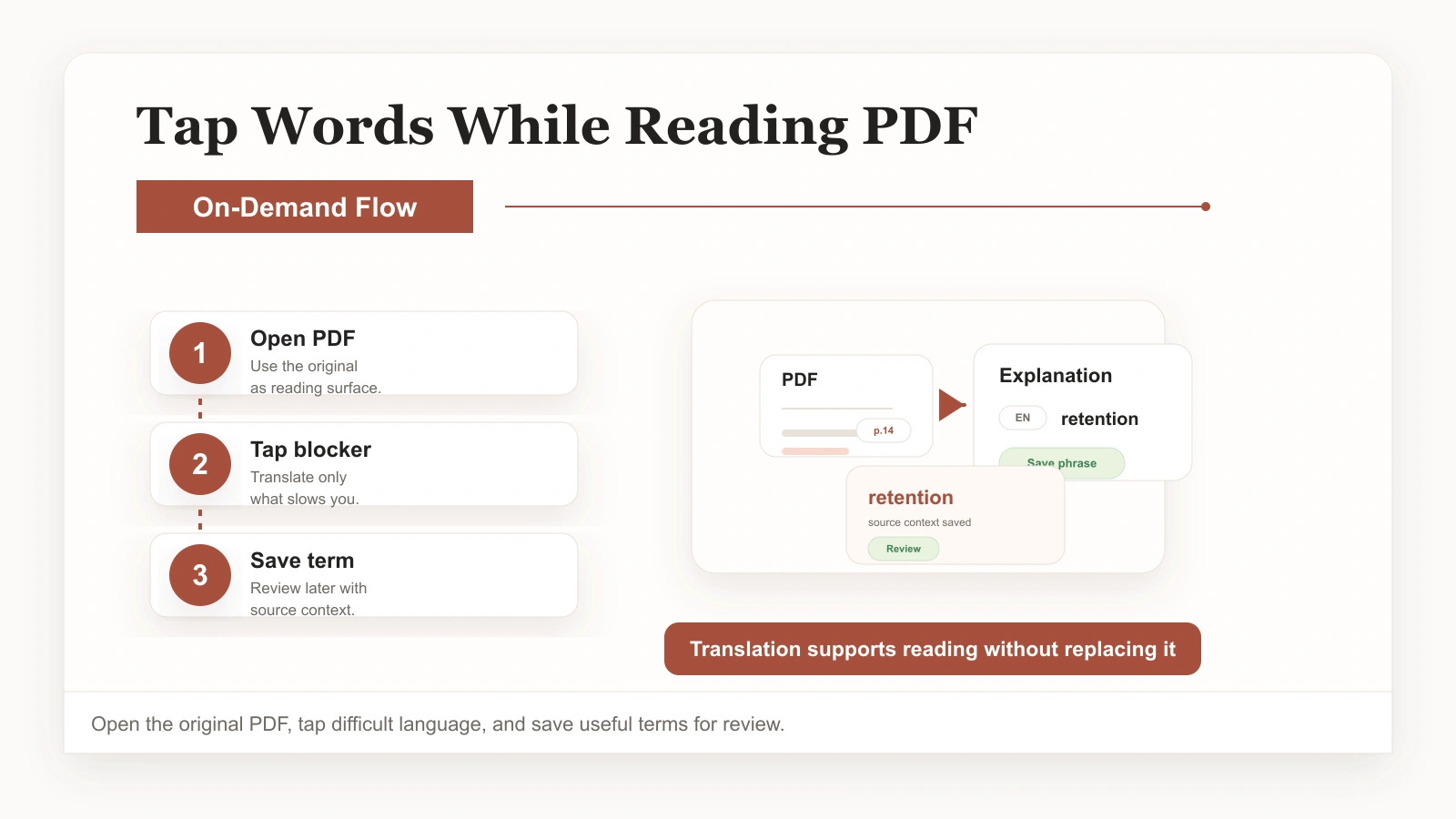 Tap a word in a PDF to see a context-aware translation while reading
