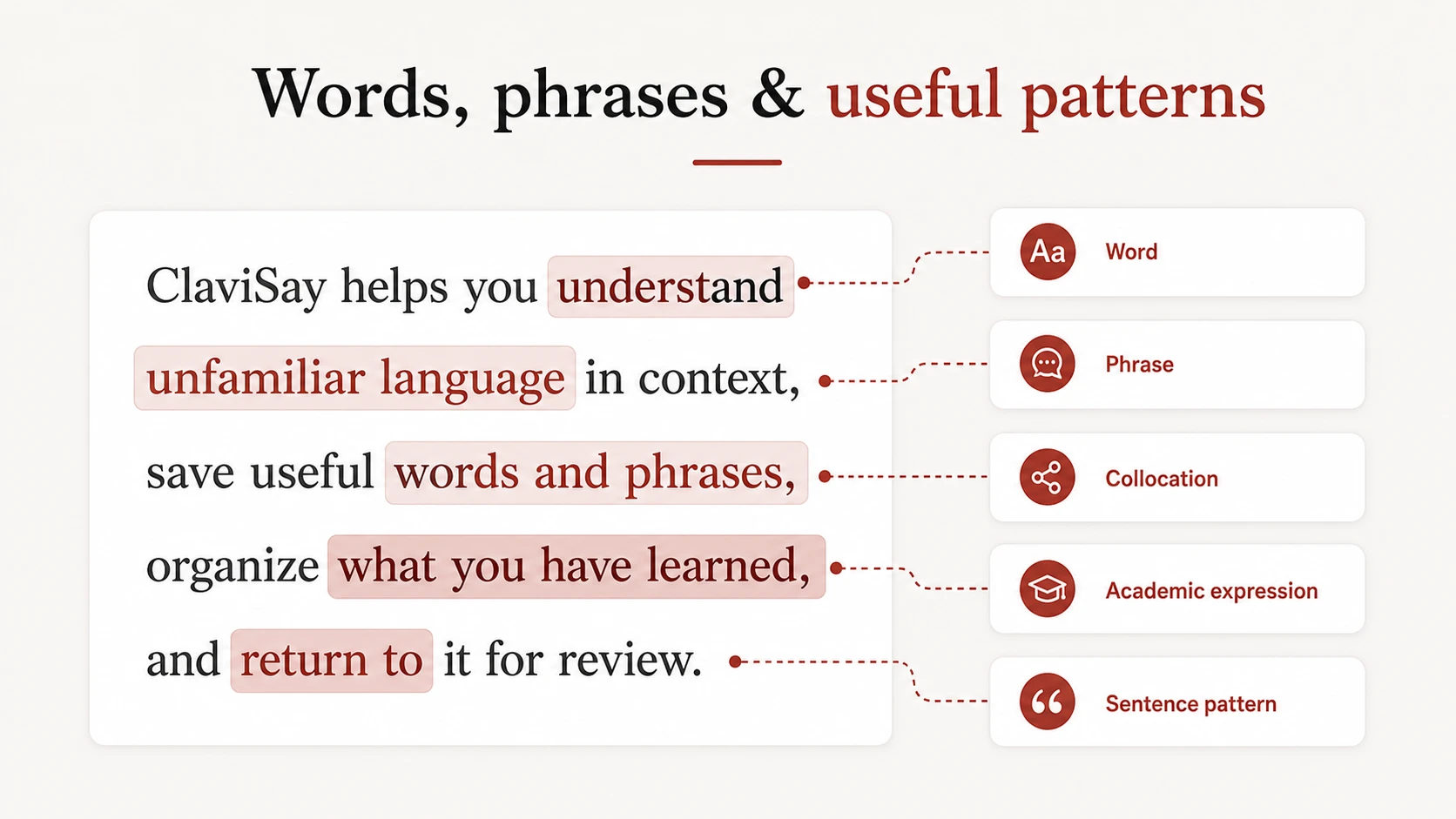 Text vocabulary words and phrase patterns