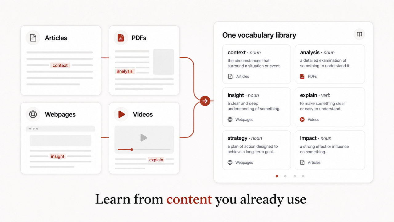 Build vocabulary from articles, PDFs, webpages, and videos